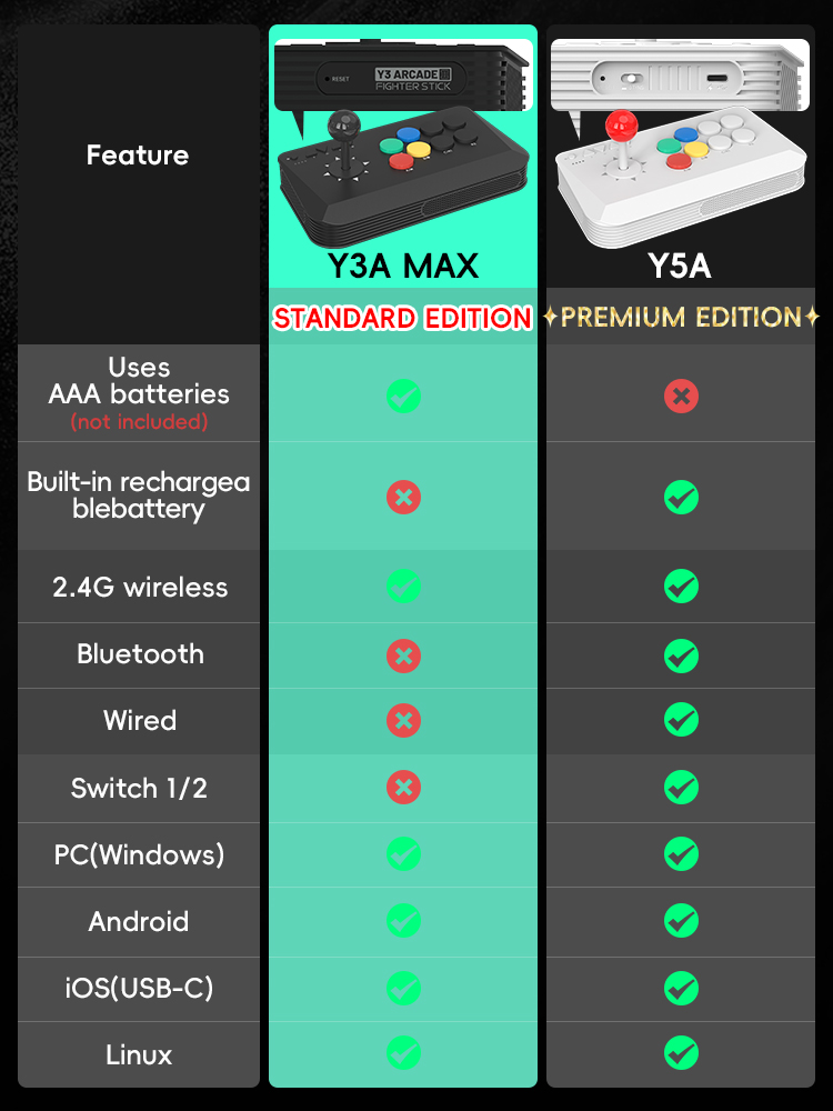 DATA FROG Y5A / Y3A MAX Arcade – Arcade Stick Joystick Bewertung und Preis